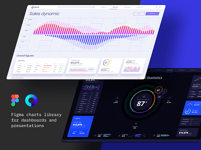 Dashboard dataviz chart component design component library dashboard data vusialisation dataviz desktop dynamic infographic product saas statistical analysis services statistics template ui