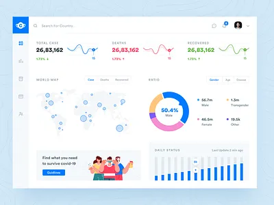 Corona Dashboard clean corona corona dashboard corona render corona virus coronavirus dailyui dashbaord dashboard dashboard app dashboard ui design minimal ui ui design uidesign uiux ux uxdesign webdesign
