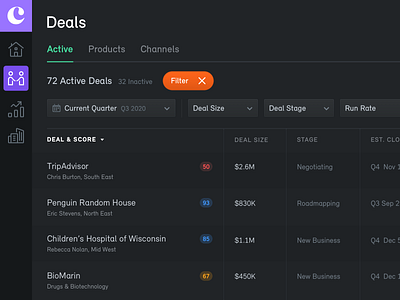 Deals active ai crm dark dark app dark mode dark ui date range deals filter filters icons pipeline sales vertical menu web app