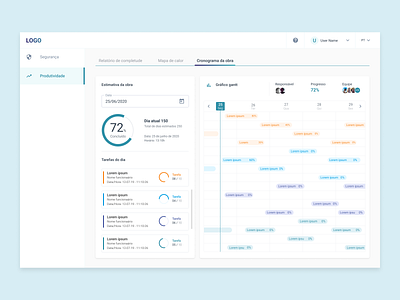 Project management tool: Gantt Chart