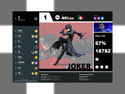 DailyUI#019 Leaderboard dailyui dailyui 019 dailyuichallenge dark ui game leaderboard ranking redesign ui ui ux