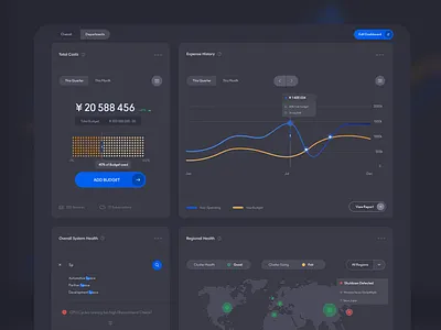 Cloud-config Developer Tools Dashboard azure b2b software design cloud computing cloudportal dark app dark mode dark theme dark ui dashboard ui developer tools enterprise ux interface design ui uidesign