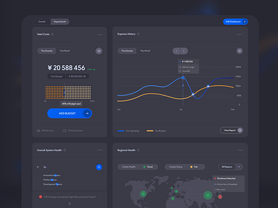 Cloud-config Developer Tools Dashboard azure b2b software design cloud computing cloudportal dark app dark mode dark theme dark ui dashboard ui developer tools enterprise ux interface design ui uidesign