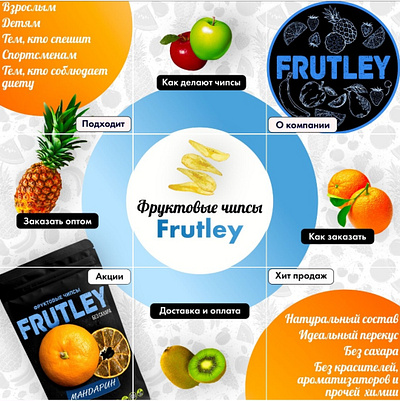 FRUTLAY