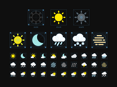 Weather icon design doodle icon iconography icons iconset illustraion sun icon vector weather weather app weather icon