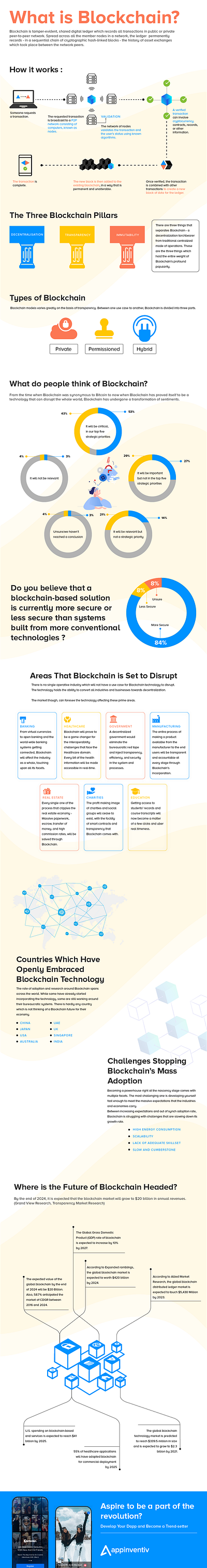 Blockchain: The Fundamentals of Decentralization