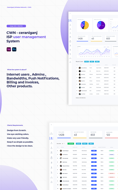 CWN- Ceraniganj ISP User management sytem UI/UX Adobe XD dashboard design isp ux web app web design