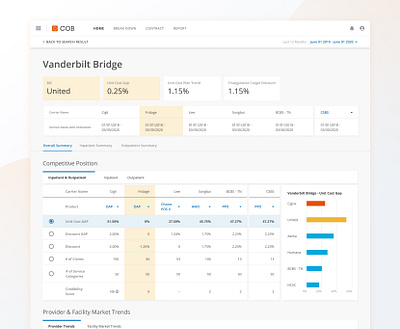 Healthcare Dashboard analytics chart analytics dashboard chart clean dashboard list numbers table