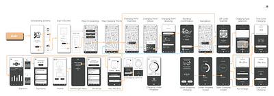 MoEVY charger app wireframing design ux wireframe