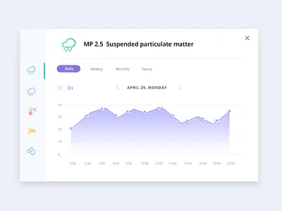 air monitoring chart air app design chart design icon ui ux webdesign
