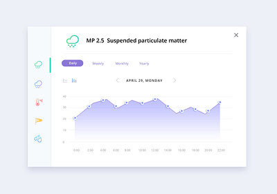 air monitoring chart air app design chart design icon ui ux webdesign