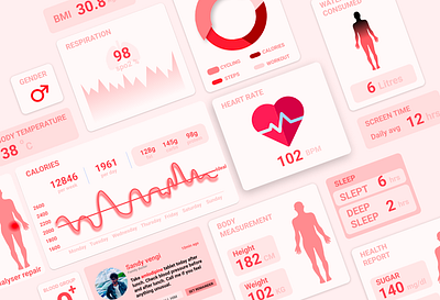 Health analytics chart 100daychallenge blood blood pressure calories dailyui design doctor exercise health health and fitness health app health care healthcare healthy heart patient red ui water web