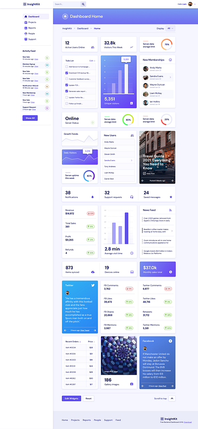 InsightKit – Dashboard UI Kit app design ui ui design ux vector web