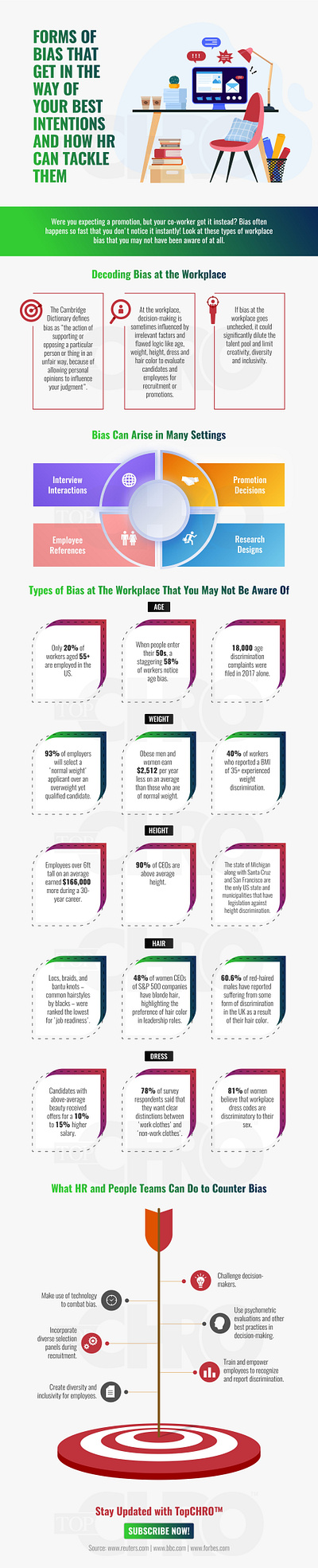 6 Tips for HR Professionals to Tackle Workplace Biases (Infograp age discrimination bias at workplace organizational bias types of unconscious bias types of workplace bias workplace bias