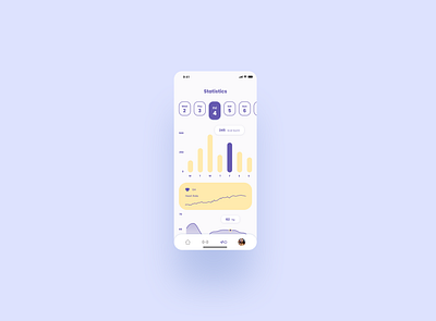 Statistics/066 066 66 daily 100 challenge dailyui dailyuichallenge fitness app statistics stats uidesign