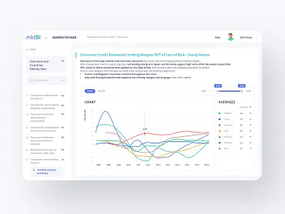 MktBI Web App app app design design minimal ui ux web webapp