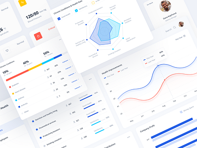 Healthcare Template admin app dashboad dashboard ui data graphic health healthcare kit medical sketch ui ui kit uidesign ux uxdesign webdesign