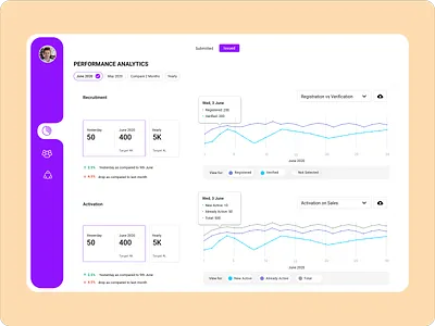 Analytics analytics dashboard dashboard ui data data analytics data visualisation graph insurance line chart performance trends webdesign