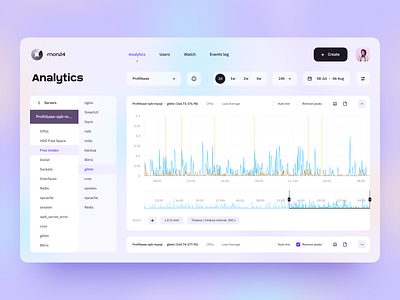 Mon24. Web App. v-2 analytics app calendar chart dailyui dashboad design figma gradient icon interaction logo monitoring typography ui ux web