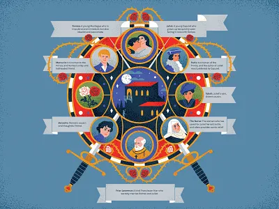 Romeo and Juliet character characterdesign drawing graphic illustration juliet retro romeo romeo and juliet roses shakespear texture theatre vector