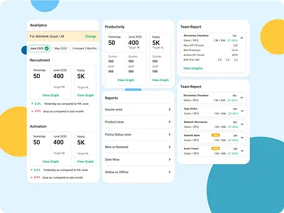 Mobile Analytics analytics data analysis data visualization graphs live reports livestream performance updates