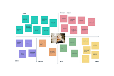 Empathy Map design design thinking empathy map ux