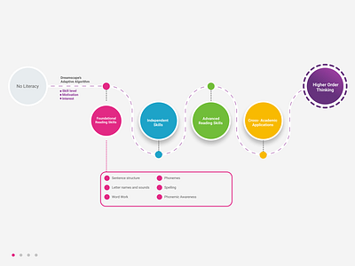 Interactive chart chart circle colorful geometric