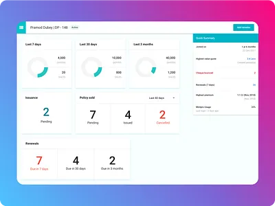 Dashboard with Real-time Data analytics dashboard dashboard design dashboard ui graphs realtime data stats web design