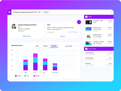 CRM for Sales analytics dashboard data analysis graphs performance sales status trends web design webview