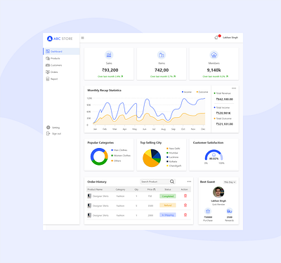 Sales Dashboard