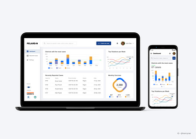 Pelard Dashboard app mobile ui product design ux research uxui web web ui