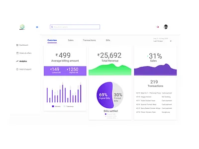 Billing dashboard for restaurants analytics chart analytics dashboard graphics uiuxdesigner