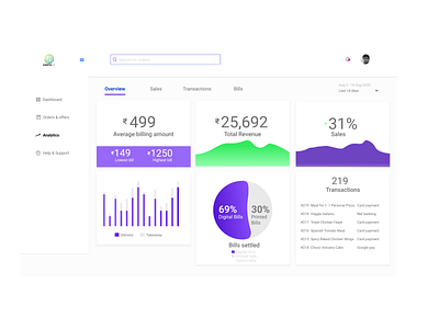 Billing dashboard for restaurants analytics chart analytics dashboard graphics uiuxdesigner