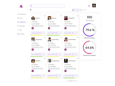 Dashboard for Recruiters analytics dashboard designer portfolio uidesign website design