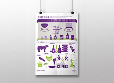 fingostatsmockup design vector