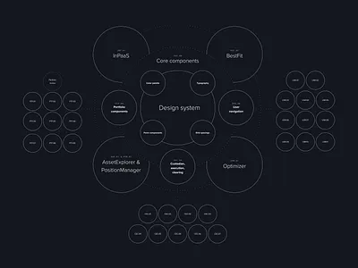 YieldX Platform Diagram design system diagram graphic design illustration information architecture onboarding platform ux