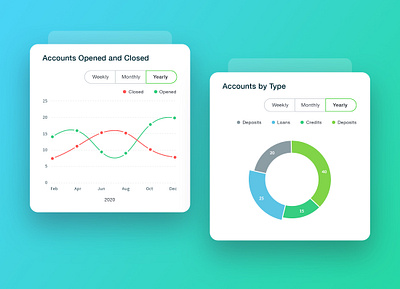 Graphs UI analytics chart analytics dashboard cards charts clean dashboard graphic graphic design graphs line chart material material colors modern pie chart pie charts shadows ui uiux unique vinodkumarpalli