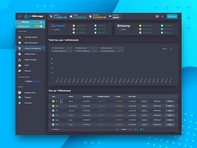 Wallet Page for ArBitrage Crypto Trading Platform banking blockchain chart crypto dashboard deposit extej finance fintech interaction design investment payment trading ui user panel ux wallet web app web design withdrawal