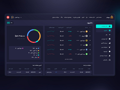 Soodland Cryptocurrency Exchange Dashboard bitcoin clean cryptocurrency dark dark dashboard dark ui dashboard dashboard ui minimal modern trading ui ux