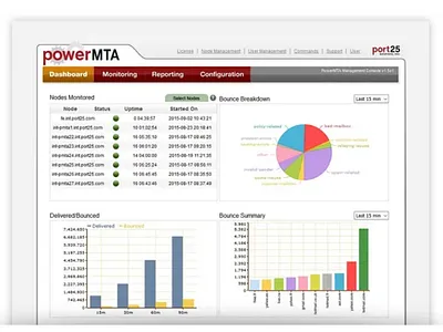 PowerMTA Management bulk mailing web hosting