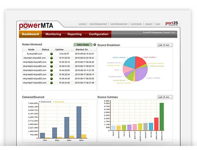 PowerMTA Management bulk mailing web hosting