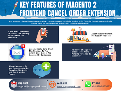 Key Features Of Magento 2 Frontend Cancel Order Extension