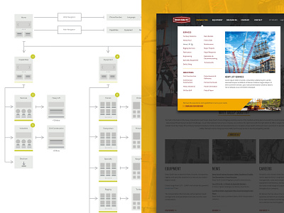 Deep South Navigation Improvements dropdown ia information architecture navigation sitemap