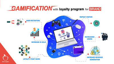 How to Boost your Business with Gamified Loyalty Programs appdevelopmentcompanies gamificationapps mobileappdevelopment