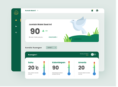 Dashboard - Monitoring swiftlet house