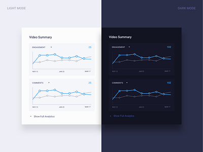 Dark Mode / Light Mode | Analytics Dashboard analytics analytics app analyticschart dark dark mode dark theme dark ui light light mode light theme light ui saas uidesign uiux uiuxdesign user experience user interface user interface design