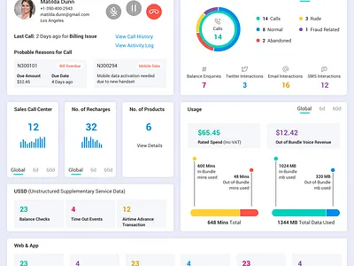 Caller Dashboard activity app charts dark dashboard design light sleek telecommunication ui ux white