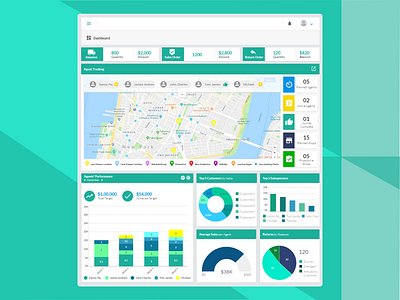 Sales and Disribution Dashboard dashboard distribution prototype sales dashboard uidesign uxdesign webdesign