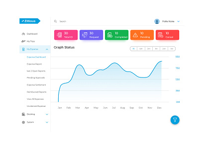 Dashboard admin dashboard dashboard design financial product design uiux web app