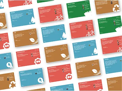 7 Steps to Sustainability - Social Campaign ecosystem kathmandu nepal sustainability